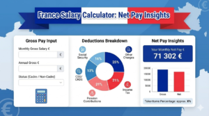 calcolo stipendio netto e lordo con grafico
