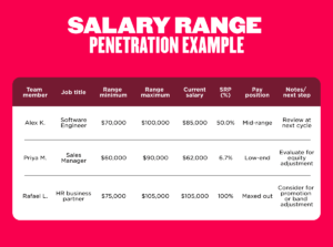 grafico salariale con calcoli matematici vicino
