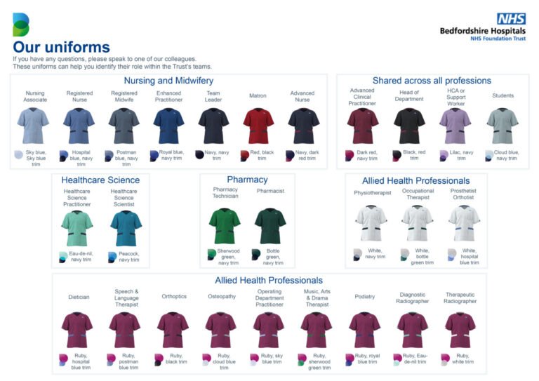 Dove Trovare Avvisi Pubblici per Infermieri in Puglia