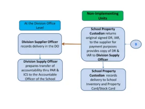 procedura ufficiale consegna documenti scuola